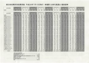 2016年07月15日12時45分36秒