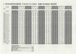 2016年07月15日12時45分35秒