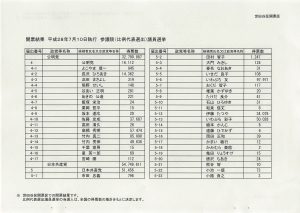 2016年07月15日12時45分40秒