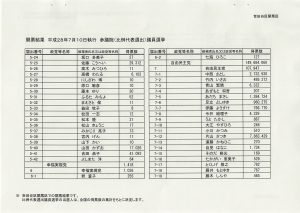 2016年07月15日12時45分41秒