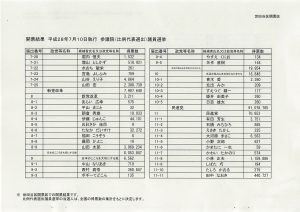 2016年07月15日12時45分42秒