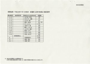 2016年07月15日12時45分43秒