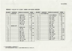 2016年07月15日12時45分39秒