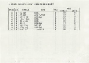 2016年07月15日12時45分38秒